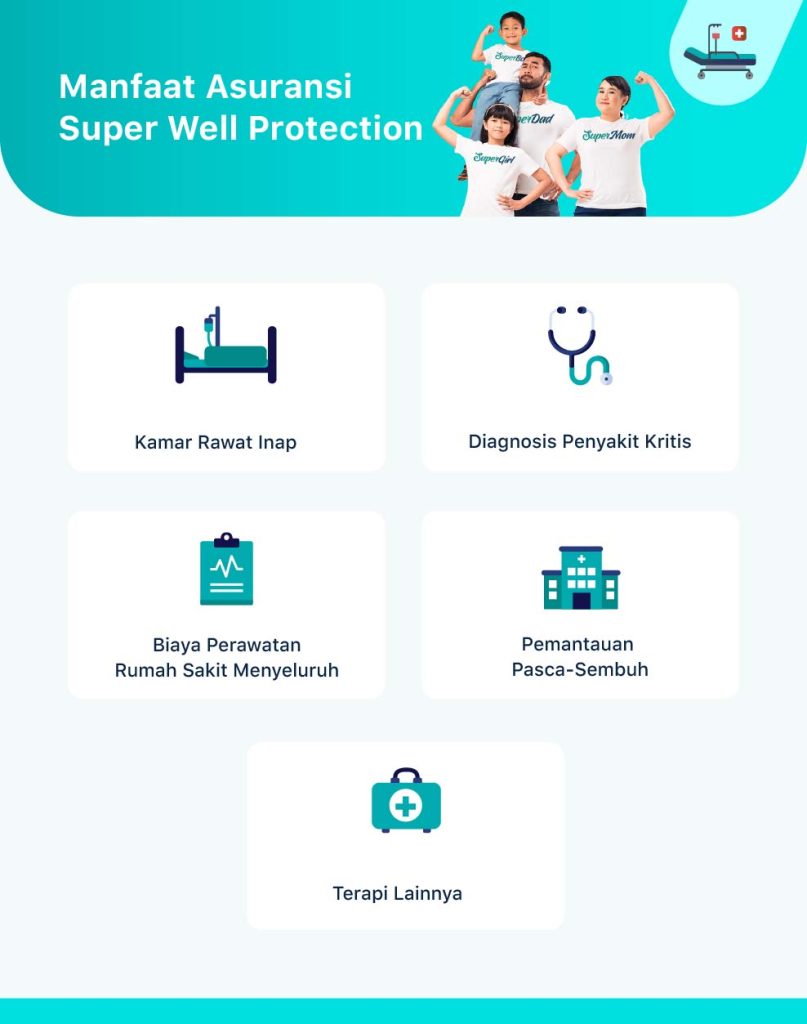 manfaat super well protection