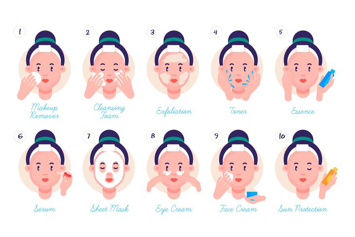 10 Urutan Pemakaian Skincare