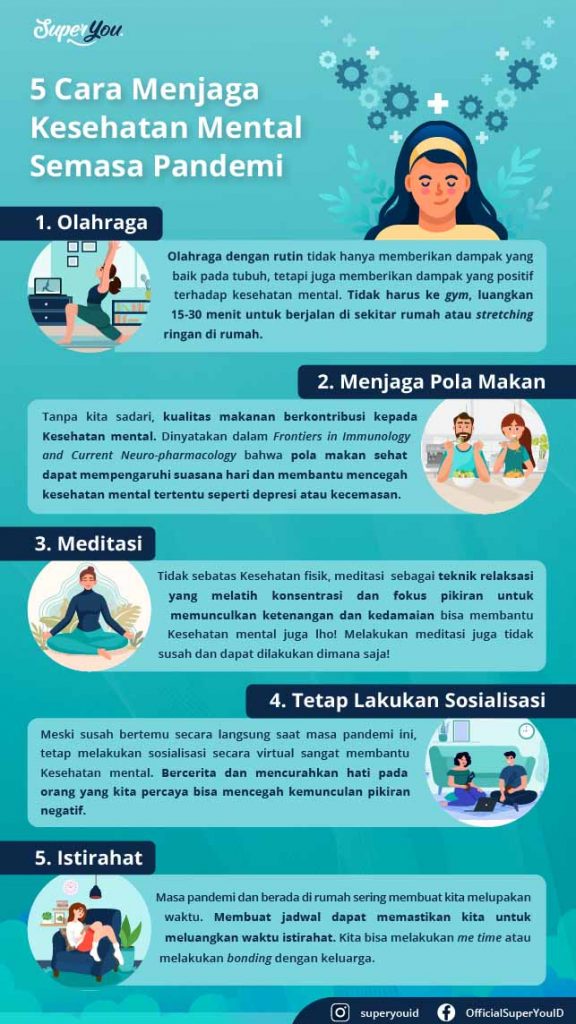 Kesehatan Mental Infografis Seminar Daring Kesehatan Mental Keluarga